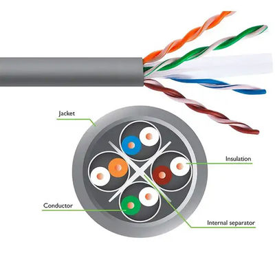 Réseaux Ethernet Catégorie 6 Câble réseau à une vitesse inférieure à 1000 Mbps