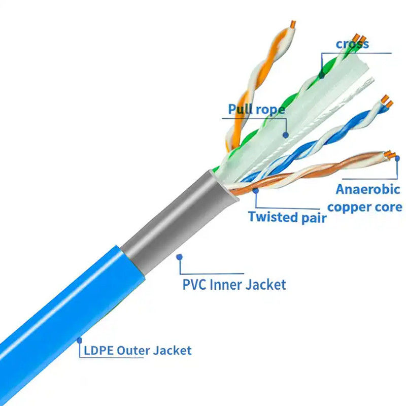 100 Mbps Cat6 câble non blindé -20 à 60°C Cable à température nominale Gauge 23 AWG