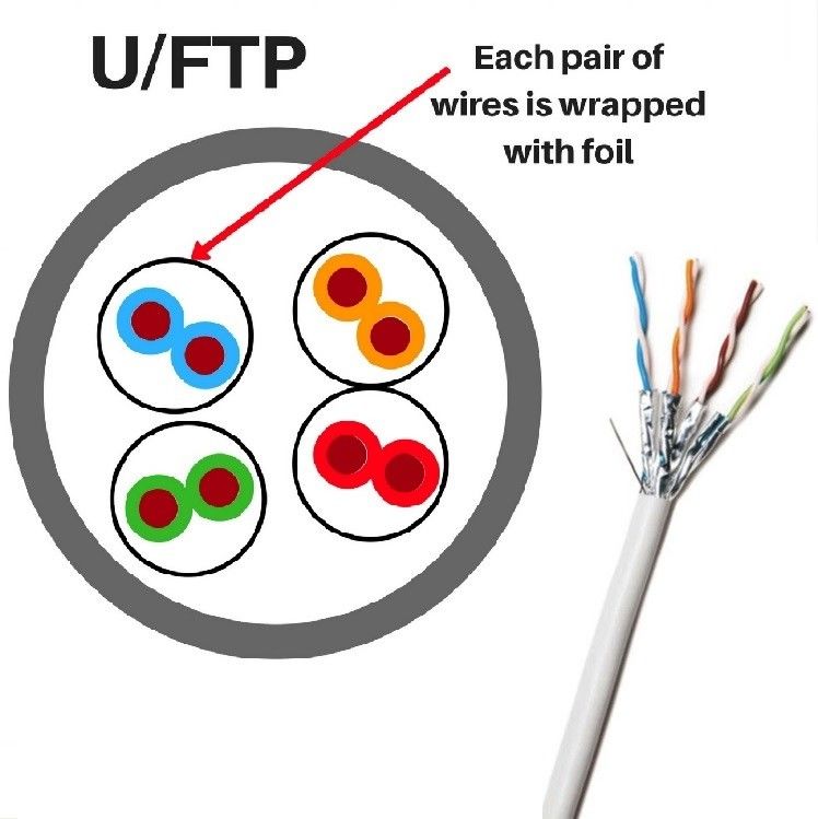 Cable Ethernet à paire tordue LSZH de catégorie 6A pour le transfert de données haute performance