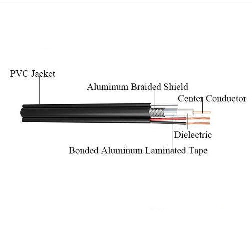 Antenne de caméra puisque câble de la télévision en circuit fermé RG59 de CCS CCA avec la puissance, câble coaxial de liaison de RG 59