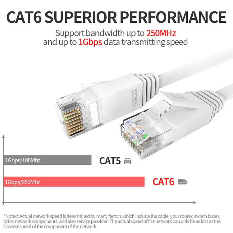 24AWG corde de correction de ftp UTP Cat6, corde de correction d'ampère Cat6 pour l'Ethernet