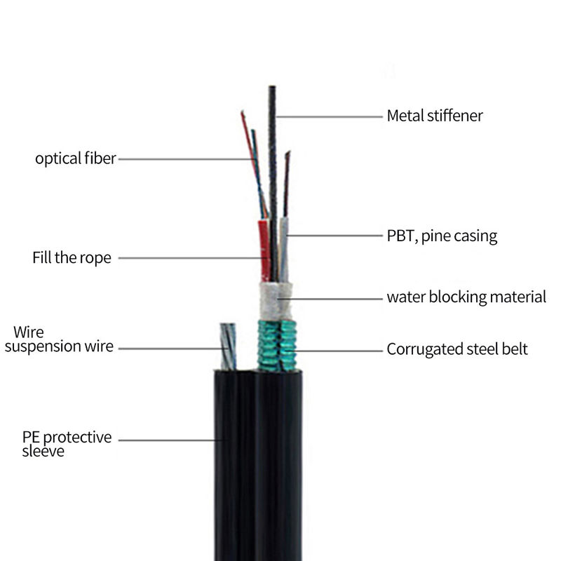 Câble optique blindé enterré direct de fibre de 48 noyaux pour la construction de canalisation